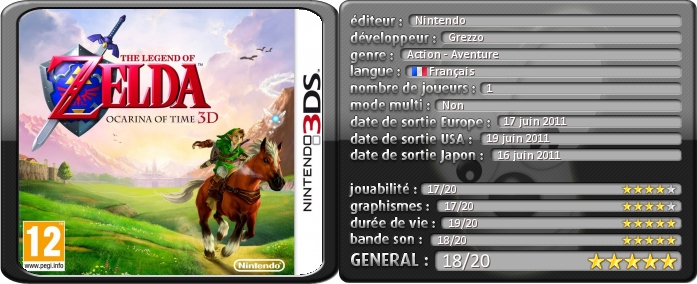 the Legend Of Zelda Ocarina Of Time 3DS Test review tableau note